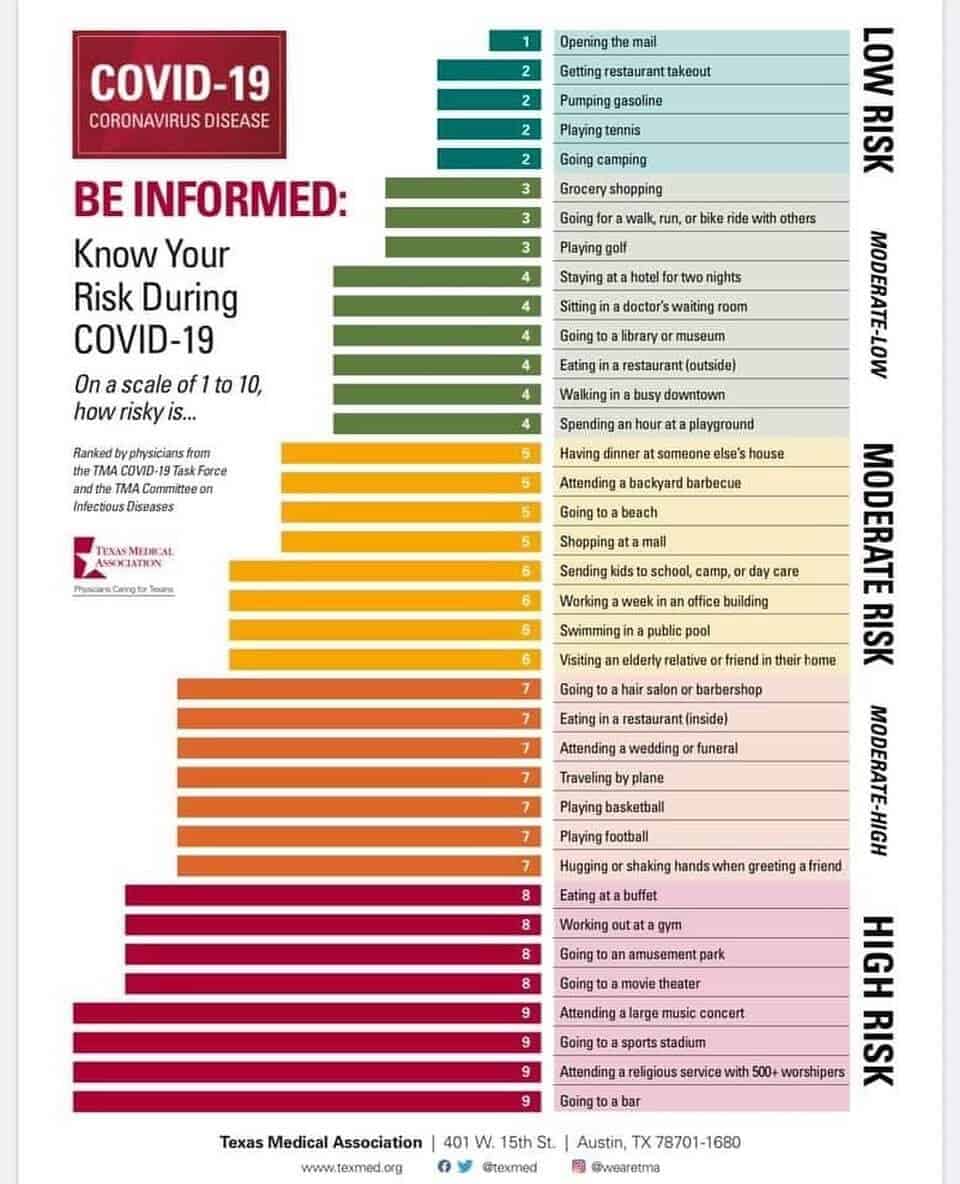 圖片來源：美國德州醫學協會 (Texas Medical Association)