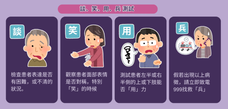 【中風】中風初期難察覺 別忽略這些先兆!一文了解中風、緊急處理步驟