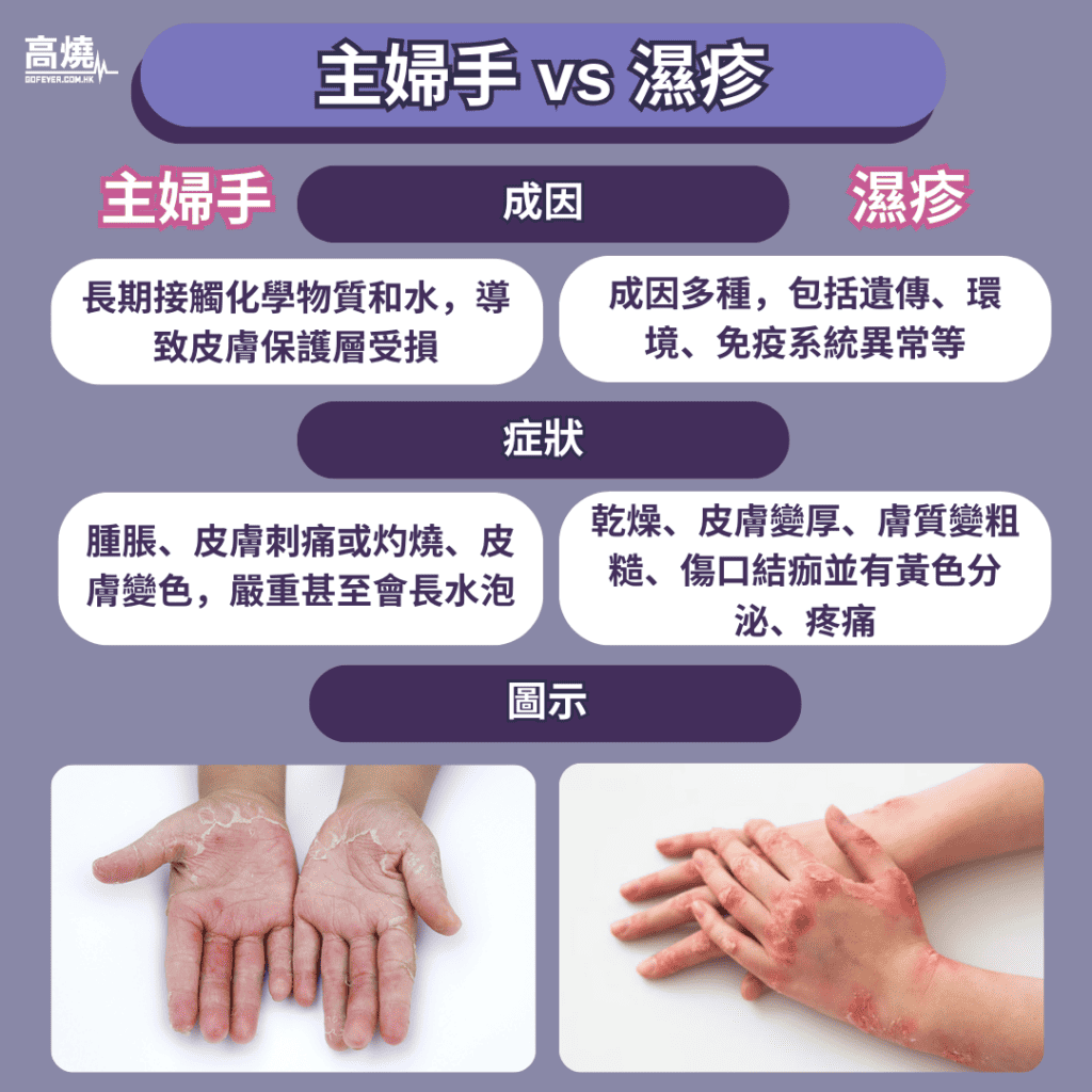 【大掃除】⌈ 年廿八洗邋遢 ⌋新年大掃除你掃對了嗎？錯誤打掃分分鐘會導致主婦手！