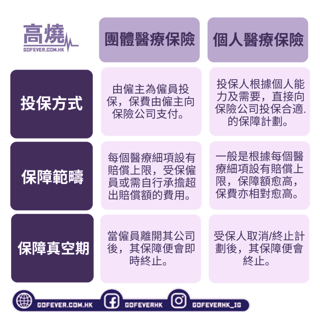 【公立醫院超負荷】為什麼需要自願醫保你要知！