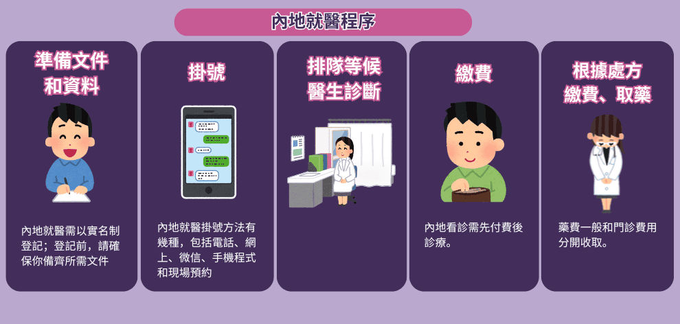 【旅遊須知】以為睇醫生全世界體制都一樣？整合港人熱門旅遊地區就醫須知