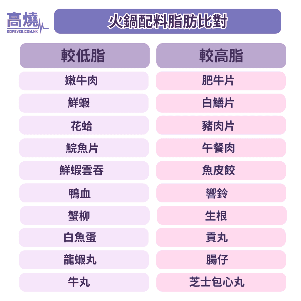 【火鍋】火鍋季節又到了！ 營養師推薦火鍋這樣吃更健康