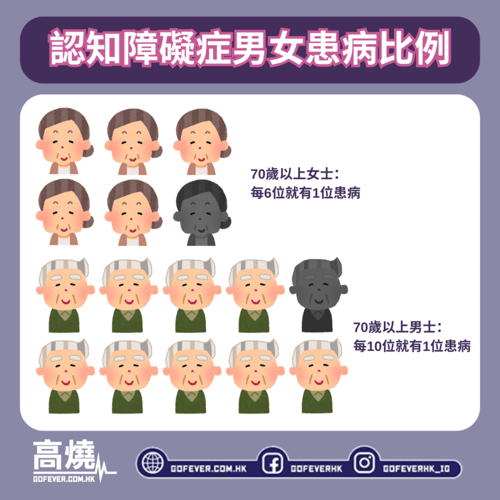 【認知障礙症】年紀大一定機器壞？認識認知障礙症 無懼變老為自己做好準備！