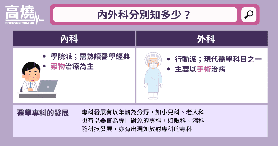 【急症】急症專科醫生分享 醫生是如何煉成的？