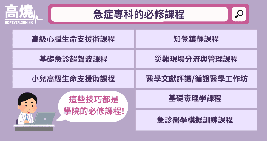 【急症】急症專科醫生分享 醫生是如何煉成的？