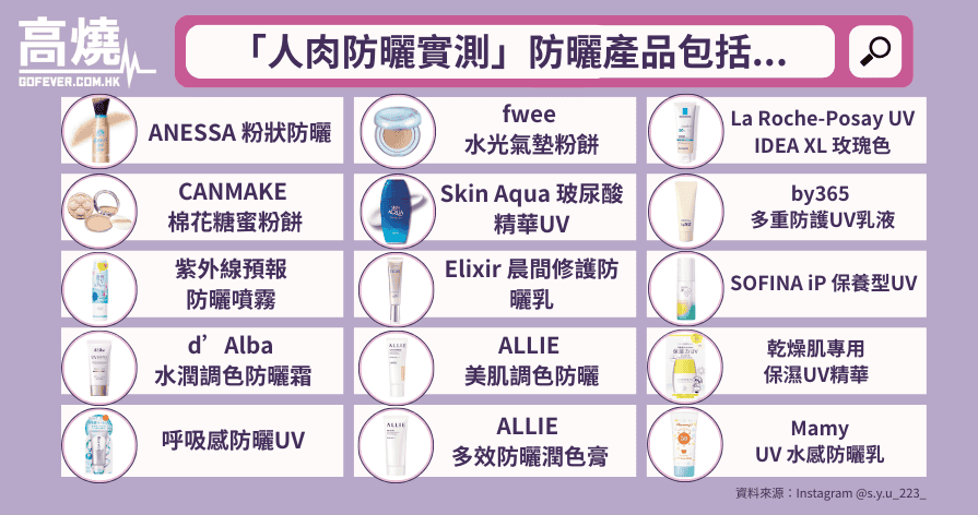 【防曬】紫外光是皮膚天敵？日本Youtuber沙丘曝曬只為實測最佳防曬產品