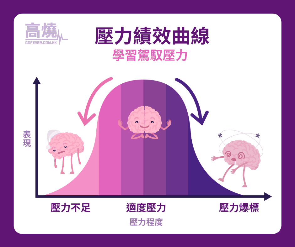 【開學】醫生給同學仔的開學信 五個輕鬆面對新學年的秘訣