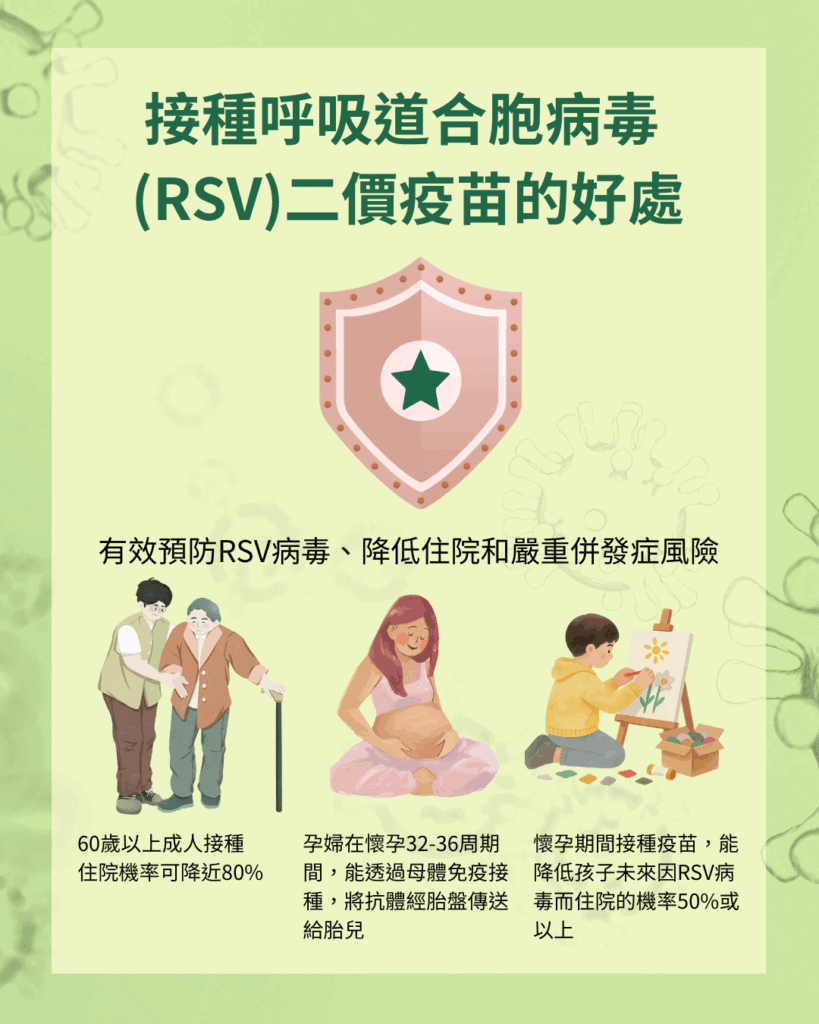 【疫苗】認識 RSV 與肺炎鏈球菌的疫苗保護 【疫苗】認識 RSV 與肺炎鏈球菌的疫苗保護