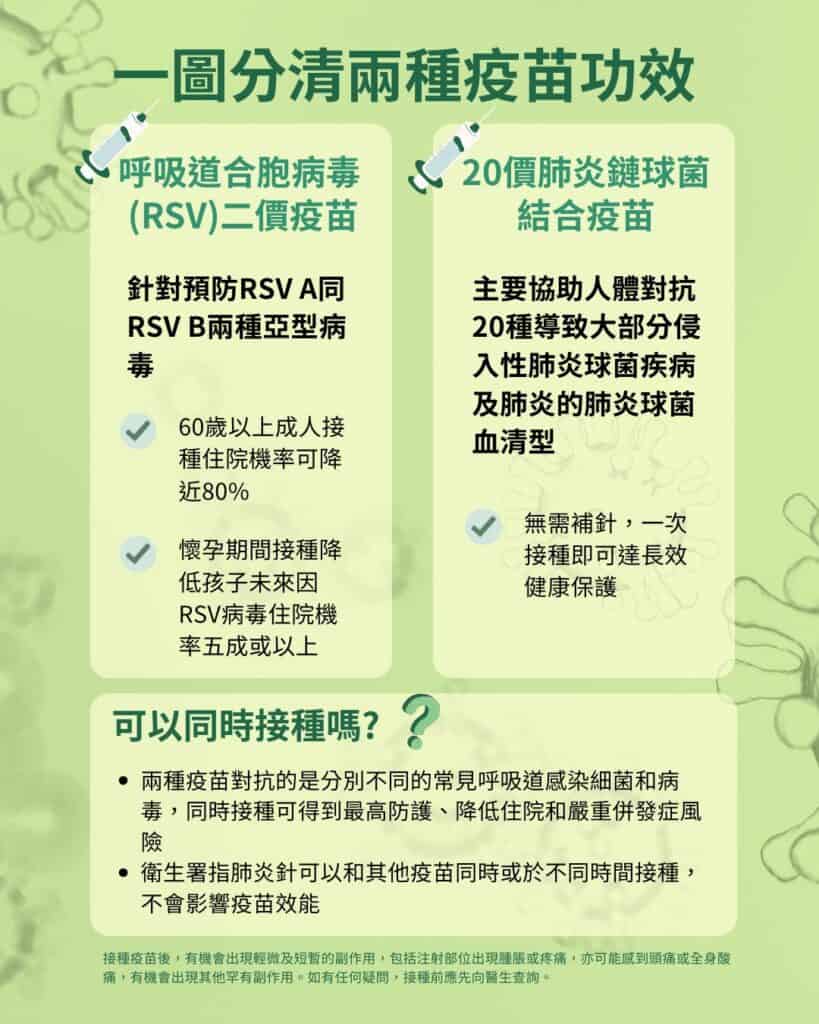 【疫苗】認識 RSV 與肺炎鏈球菌的疫苗保護 【疫苗】認識 RSV 與肺炎鏈球菌的疫苗保護