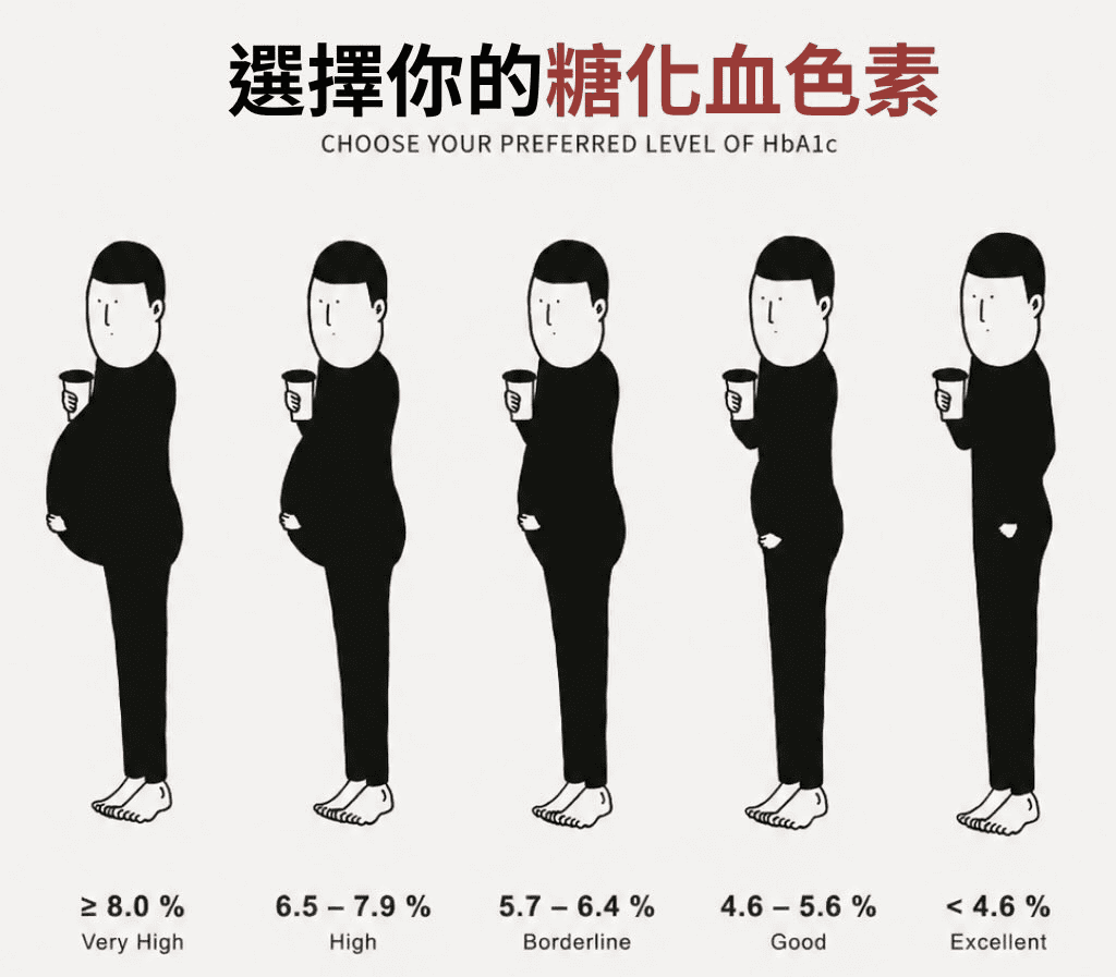 【糖份】台灣手搖店搞怪海報:「肚腩」size=嘢飲甜度 真實演示糖份和內臟脂肪關係 【糖份】台灣手搖店搞怪海報:「肚腩」size=嘢飲甜度 真實演示糖份和內臟脂肪關係